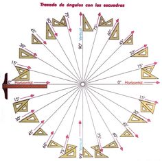 the diagram shows how to measure triangles in different directions