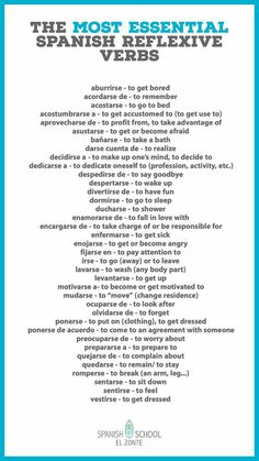 the most essential spanish reflexive verbs for beginners to learn english and spanish