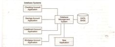 a diagram showing the different types of data systems and how they are used to perform it