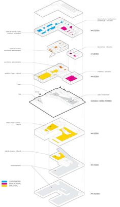 Program Diagram: CASA FIRJAN da Indústria Criativa / Lompreta Nolte Arquitetos Web Design, Planer