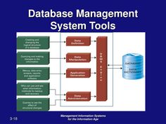 the diagram shows how data is stored in an information system