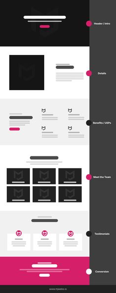 Website Design Anatomy: Designing an About Page | MJWebs User Interface Design, Ui Design, Ui Design Website, Business Website, Design Guide