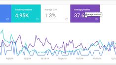 How to check website ranking on google Google, Check, Tools
