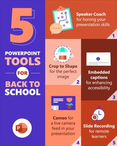 the top five powerpoint tools for back to school infographical poster with text and icons
