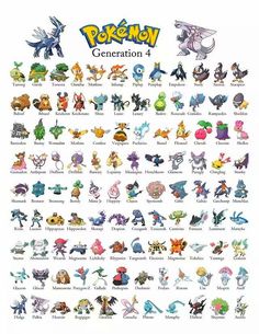 the pokemon generations poster is shown in full color and size, including all of them with different