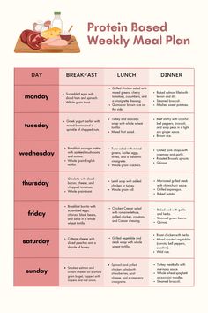 Protein Based Weekly Meal Plan Healthy Diet Meal Plan, High Protein Meal Plan, Balanced Diet Meal Plan, Healthy Weekly Meal Plan