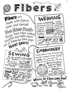 a black and white poster with the words fibers written in different languages, including sewing