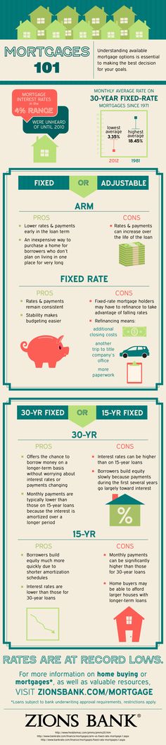 Mortgages 101: An Introduction to Interest Rates - Zions Bank Blog #infographic Mortgage Info, Interest Rates, Mortgage Rates, Mortgage Marketing, Refinance Mortgage, Mortgage Loans, Mortgage Tips, Mortgage Humor