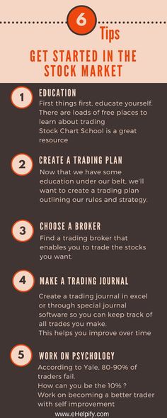 an info sheet describing how to get started in the stock market and how to use it