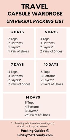 Capsule Wardrobe, Travel Packing, Travel Capsule Wardrobe, Travel Outfit, Travel Packing Checklist, Vacation Packing, Packing Tips For Travel