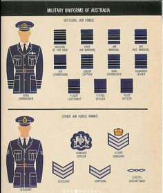 Military Uniforms of Australia - Air Force 1967 (Source: Uniforms of 7 Allies)