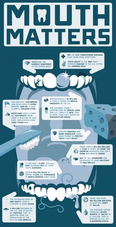 Did you know that teeth are the hardest substance in the human body? Read to learn more! Dental Implants, Tooth Extraction