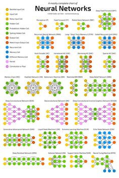 Cheat Sheets for AI, Neural Networks, Machine Learning, Deep Learning  Big Data Ai Machine Learning