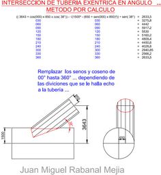 the diagram shows how to measure an object with measurements for each part of the object