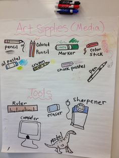 a white board with writing on it that says art supplies media tools sharpener crayons pencils and erasers