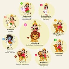 the seven avatars of hindu deities and their names in different languages, with an image of