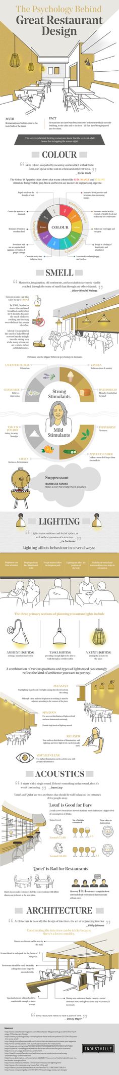 How To Make Your Restaurant Influencing And Attractive — Renzell Design, Beautiful, Tips, Dekorasyon, Kopi, Bar, Infographic, Cafe