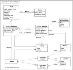Ux Design, System Model, Database