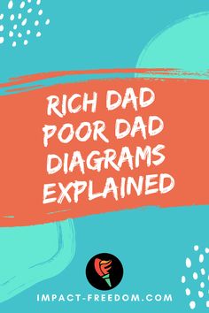 Rich Dad Poor Dad is an unbelievable book about true success. The book is rich with representative and easy to understand diagrams about Finances, Social Class and Determination of Assets and Liabilities. Leadership, Business Quotes, Rich Dad Poor Dad, Dads, Development Quotes, Rich Dad, Social Class, Explained