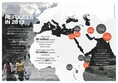 Climate Change, Infographics, Refugee Crisis, About Uk, Un Refugee Agency, Development, Un Refugee, Burden, Change