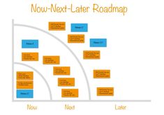 Management : Tips for Agile Product Roadmaps & Product Roadmap Examples - InfographicNow.com | Your Number One Source For daily infographics & visual creativity