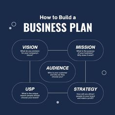 how to build a business plan
