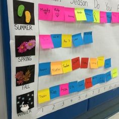 Which Season Do You Prefer? A fun, Family Math Night activity where students filled in a horizontal bar graph with colorful sticky notes. Montessori, English, Math Classroom