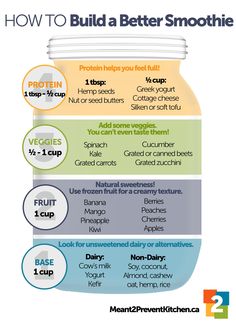 how to build a better smoothie info graphic by manz2eventition