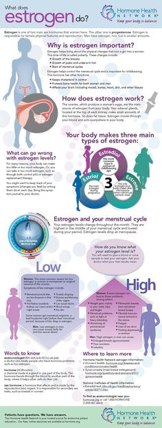 what does estrogen do? Menstrual Cycle, Hormones, Thyroid, Health And Wellness, Imbalance, Health Info, Health And Beauty