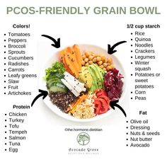 Healthy Eating, Meal Planning, Instagram, Pcos Meal Plan