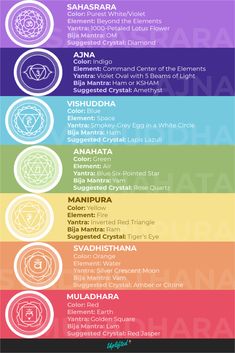 5 Healing Ways to Balance Your Chakras (Right Now) – Brett Larkin Yoga Chakra Colors Meaning, Chakra Balancing, Chakra Colors, Chakra Healing, Chakra Crystals