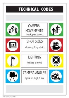 a poster showing the different types of cameras and their functions to take pictures or videos
