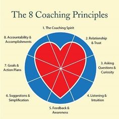 the 8 coaching practices that are important to your heart's health and well - being