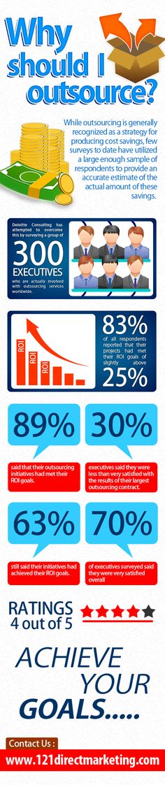 B2B Appointment Setting: Why Should You Outsource? [Infographic] People, Outsourcing Jobs, Software Development, Sales And Marketing, Revenue, Business Process, B2b Marketing, Training Programs