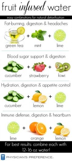 Infused Water Recipes: Aid your body in the normal detoxification process! | @Veronica Sartori Sartori Sartori Sartori Sartori Sartori Lewi Detox Drinks, Paleo, Snacks, Smoothies, Infused Water, Infused Water Recipes