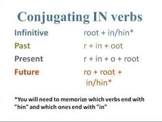 Motivation, Verb Examples, Language, Verb, Learning Languages