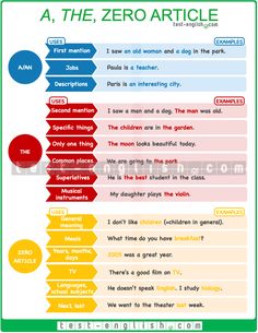 English Grammar Chart: a/an, the, no article English Grammar Test, English Learning Spoken