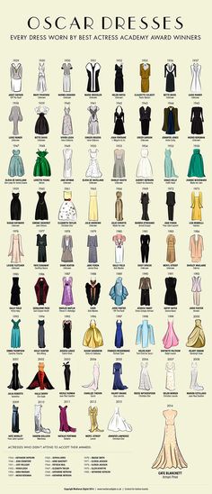 See every best actress Oscar dress since 1929 - Celebrity style - Good Housekeeping Vintage Fashion, Clothes, Clothing, 1950 Dress, Best Oscar Dresses, Oscar Dresses, 19th Century Dress, Oscar Outfits, Moda