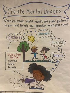 "Help students of all ages with their comprehension by teaching them how to create mental images of what they have read. This strategy helps with working memory and allows students to make what they have read \"their own\"!" Writing, Anchor Charts, Reading, Teaching, Ideas, Learning, Comprehension, Literacy, Art