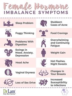 Female Hormone Imbalance Symptoms, Hormone Imbalance Symptoms, Hormone Imbalance, Female Hormone Imbalance, Thyroid Health, Hormone Health, Menopause Symptoms