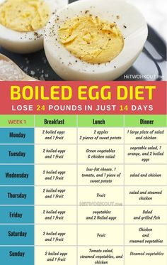 The Boiled Egg Diet help you increase your metabolism and burn fat. It is also almost no carbohydrates, and this is one of the reasons why it works. Boiled Egg Diet Plan, Egg Diet Plan, Boiled Egg Diet, Healthy Egg Recipes, Healthy Eggs, Egg Diet