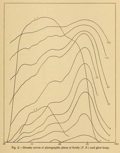 an old diagram shows the flow of water in different directions