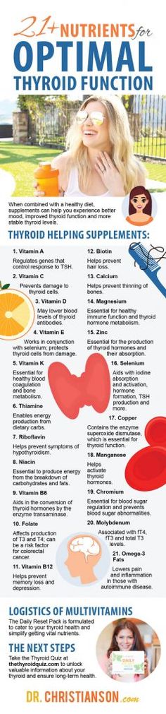 Thyroid Vitamins, Thyroid Supplements, Thyroid Support, Thyroid Levels