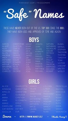 a poster with the names of boys and girls in white letters on blue, pink and purple