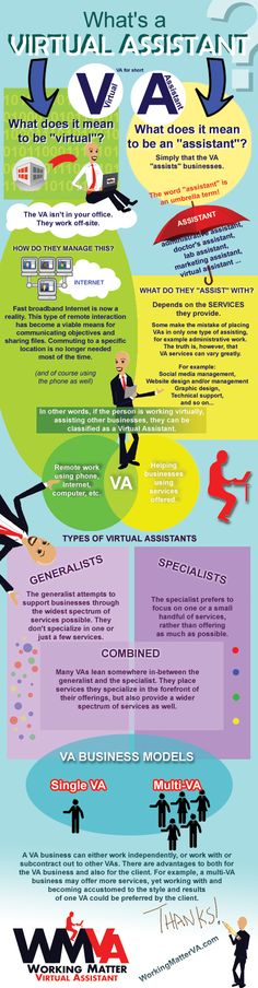 Virtual Assistant InfoGraphic - What it means to be a virtual assistant Software, Online Jobs