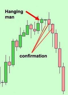 Learn Forex Trading, Candlesticks, Tools