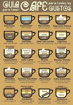 a poster with coffee cups and their names in different languages, including the words la cafe