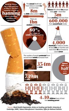 smoking infographic - Google Search Bonito, World No Tobacco Day, Tobacco Smoking, Anti Smoking, Smoking Campaigns, Infographic Health, Nicotine Withdrawal