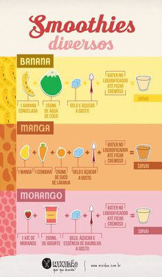 the different types of smoothies are shown in this poster
