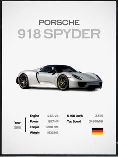 the porsche 918 spyder poster